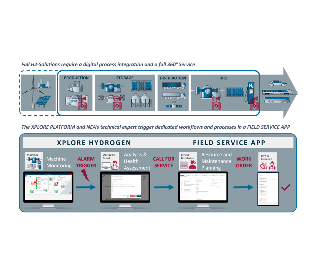 XPLORE Hydrogen System Monitoring HYFINDR