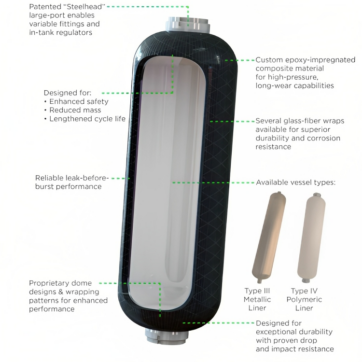 Type Hydrogen Storage Tank Copv L Bar Hyfindr