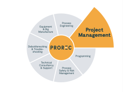 Project Management for Hydrogen Applications