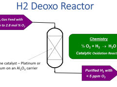 Deoxo Reaktor Design Dienstleistungen - Forschungskatalysatoren