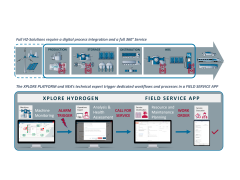 NEA|XPLORE Wasserstoff-Systemüberwachung