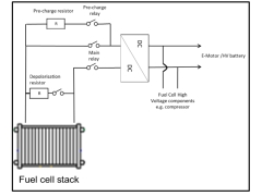 Fuel Cell High Voltage Development - SEGULA Technologies