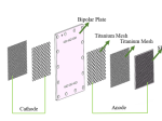 'Six in One’ – Composite Integrated Bipolar Plate