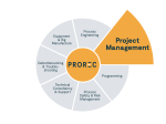 Project Management for Hydrogen Applications