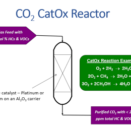 Catalytic Oxidation (CATOX) Reactor Design