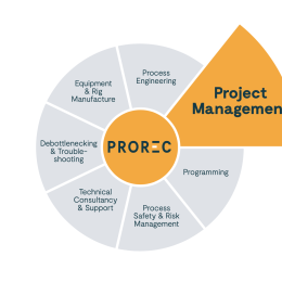 Project Management for Hydrogen Applications