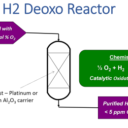 Deoxo Reaktor Design Dienstleistungen - Forschungskatalysatoren