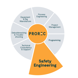 Process Safety Engineering for Hydrogen Applications