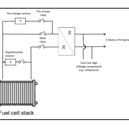 Fuel Cell High Voltage Development - SEGULA Technologies