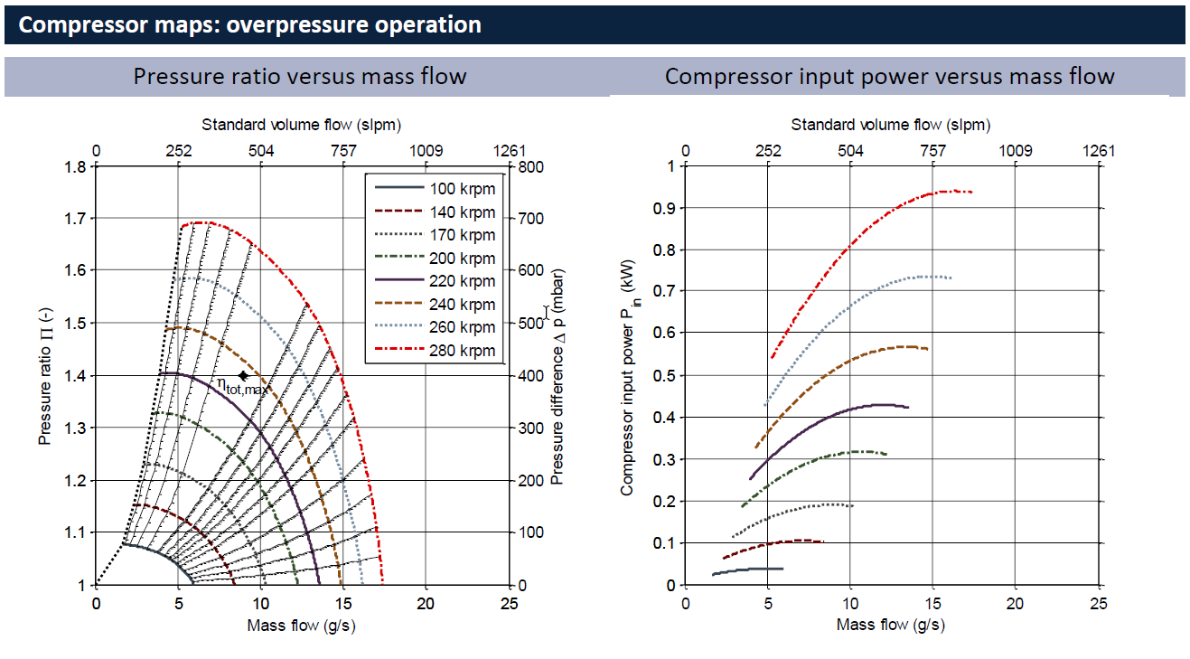 CT-17-700.GB - Compressor maps_overpressure operation