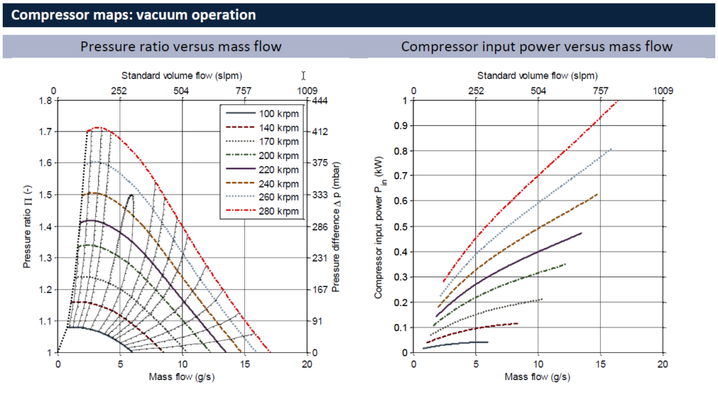 CT-17-700.GB - Compressor maps_vacuum operation