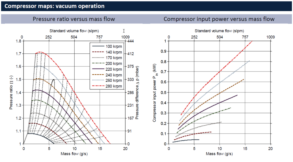 CT-17-700.GB - Mapas del compresor: funcionamiento en vacío