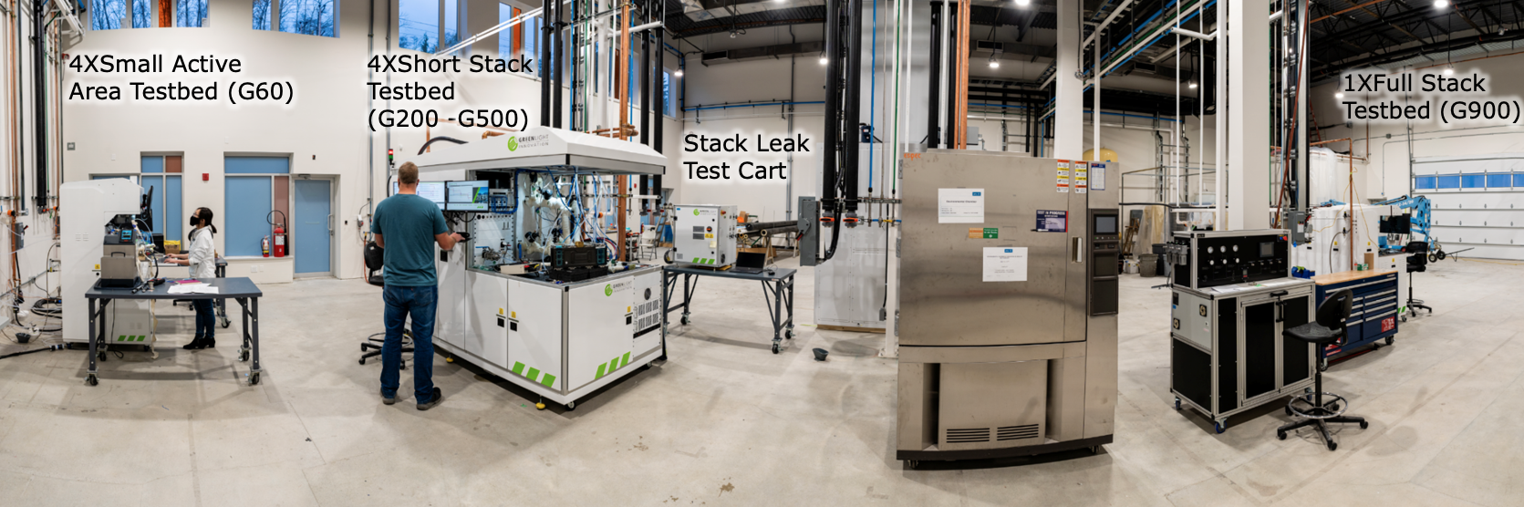AVL Fuel Cell Testing Facility Explained