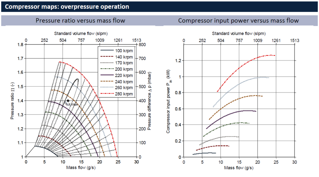 CT-17-1000.GB - Compressor maps_overpressure operation