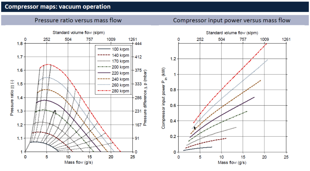 CT-17-1000.GB - Compressor maps_vacuum operation
