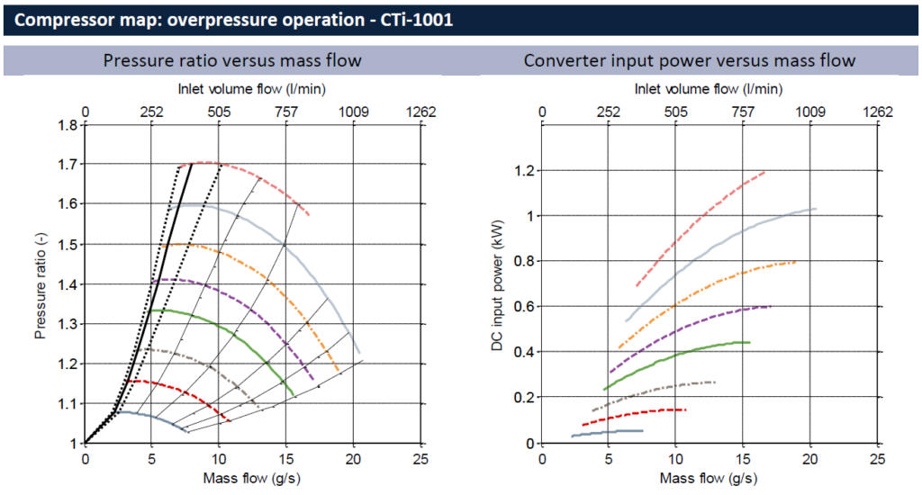 CTi-1001 - Compressor map_overpressure operation