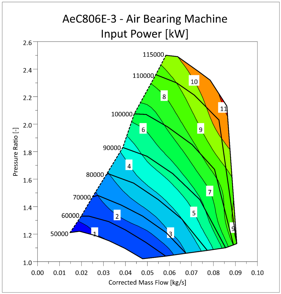 Aeristech AeC806E Air Compressor Map