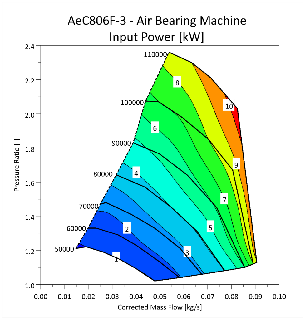 Aeristech AeC806F-3 10kW Compressor map