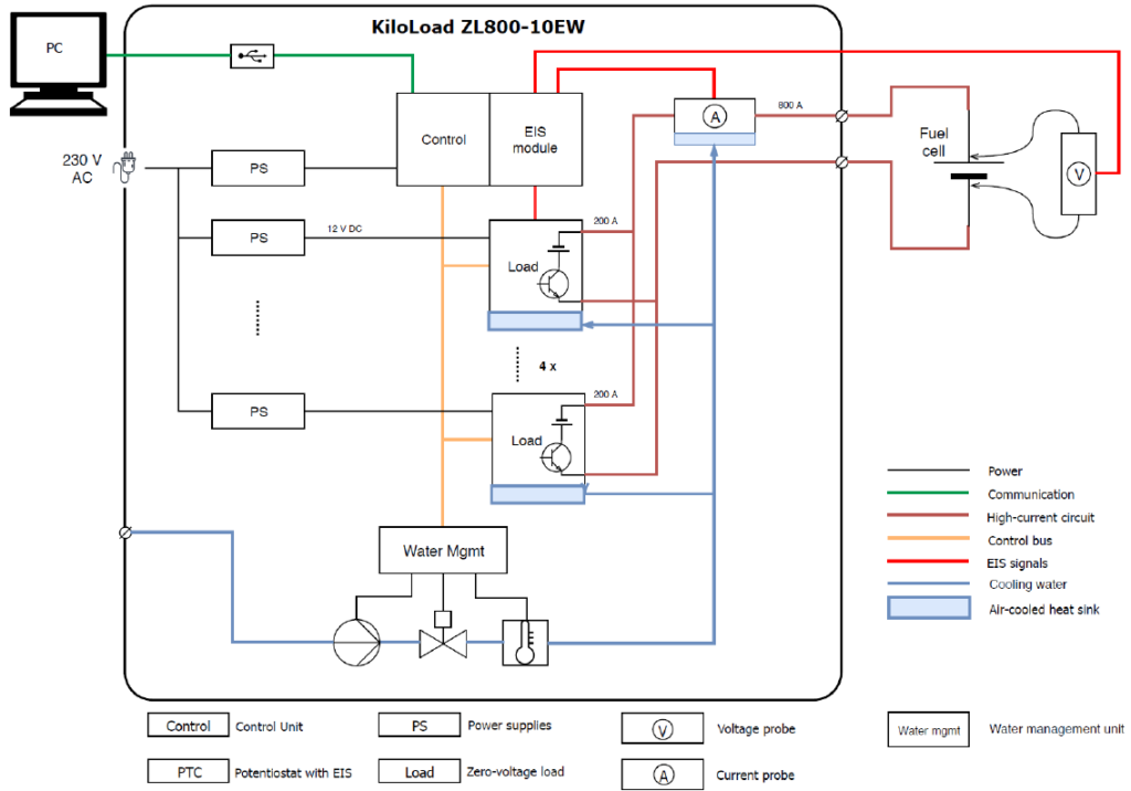 Kolibrik KiloLoad ZL800-10EW block diagram