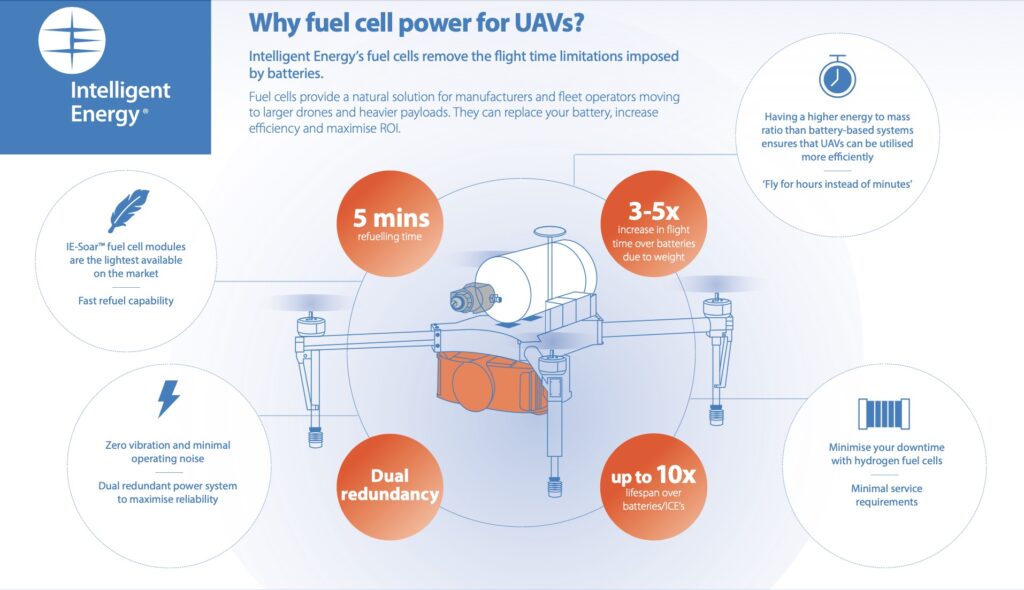 IE-Info Key Benefits of Fuel cell UAVs