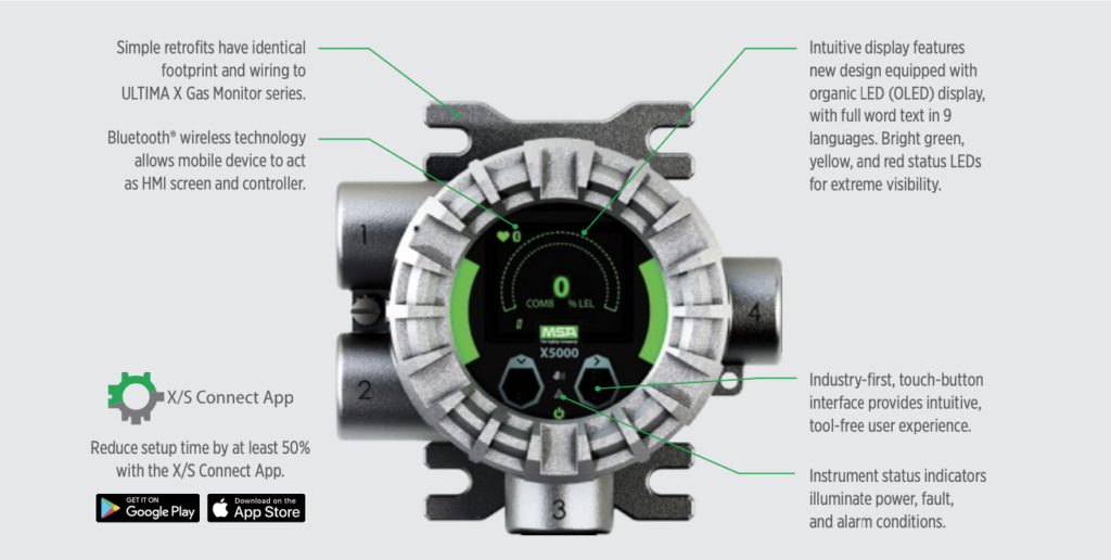 Beneficios del monitor de gas X5000