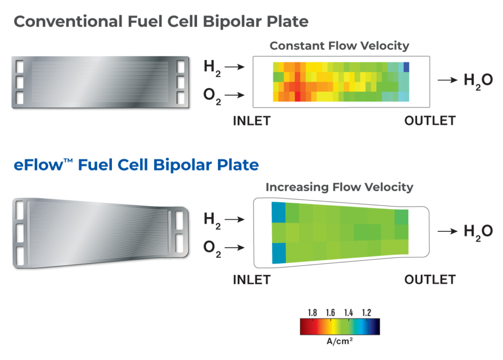 Loop fuel cell module eFlow-arch-illo
