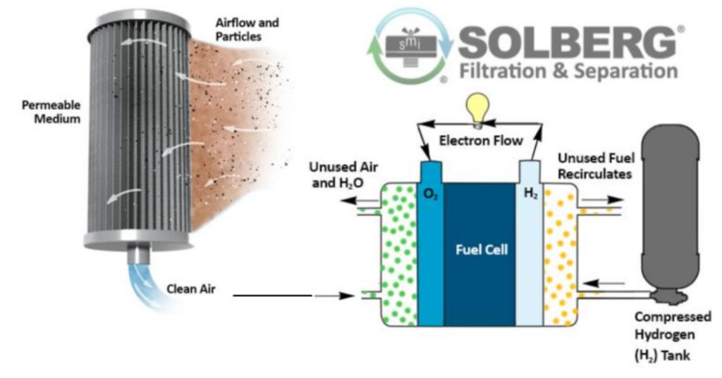 Solberg Fuel Cell Blog