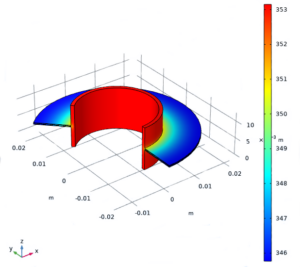 Schmöle CFD Simulation for heat exchangers