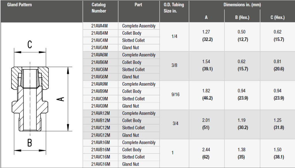 Anti vibration collet gland assembly chart