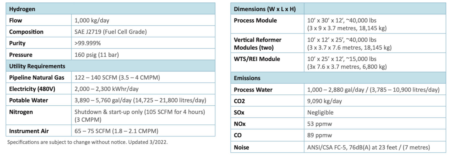 Hydrogen Production Unit H2 1000 | Hyfindr.com