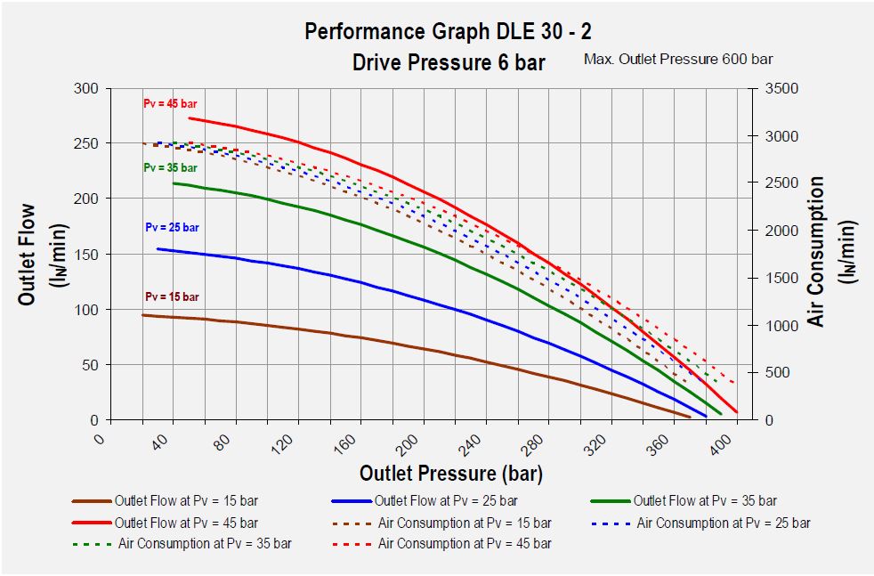 High Pressure Hydrogen Gas Booster DLE 30-2 | HYFINDR