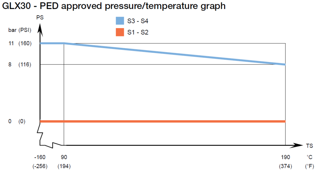 Gas to liquid plate heat exchanger GLX30 - PED approved