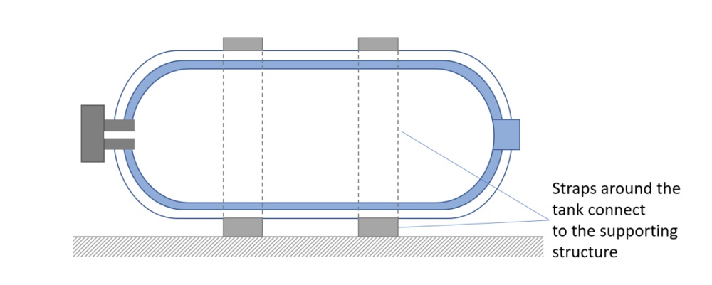 Hydrogen Tank components