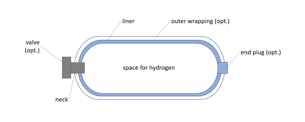 Strap mounted hydrogen tank