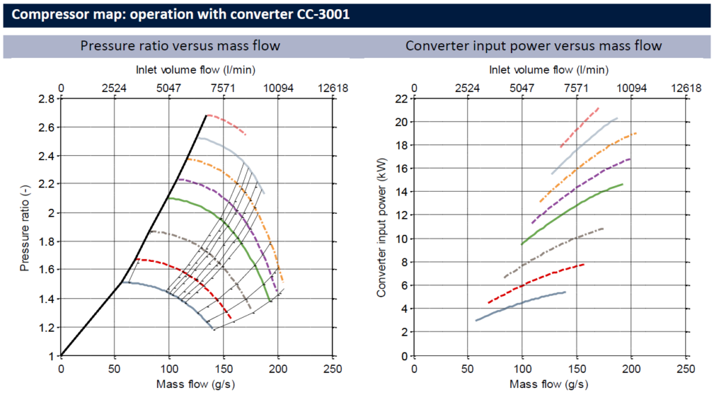 Datasheet-CT-3001 - Compressor map_operation with converter CC-3001