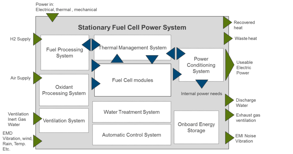 Nedstack_fuel_cell_power_system