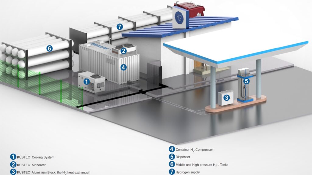 Hydrogen Cooling System as part of Hydrogen Fueling Station