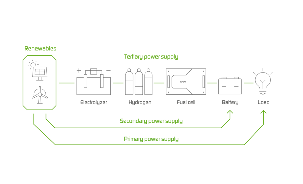 EFOY_Hydrogen_Process_EN