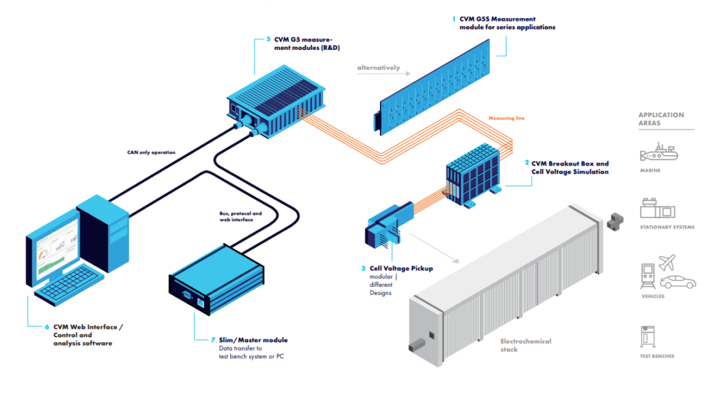 Fuel-Cell-Voltage-Monitor-Application-STS-Hyfindr