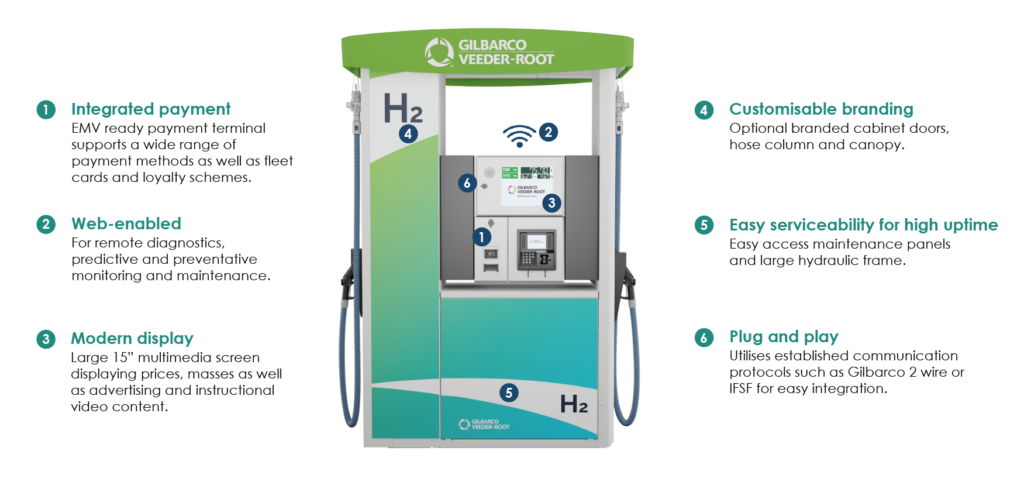 Hydrogen Dispensing System H-Frame