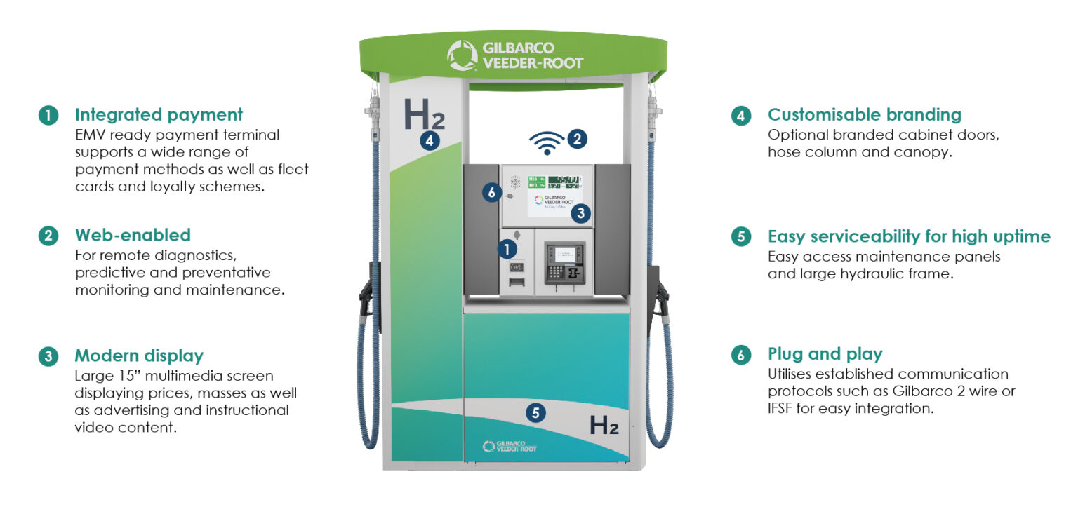 Hydrogen Dispensing System 350 Bar HFrame HYFINDR