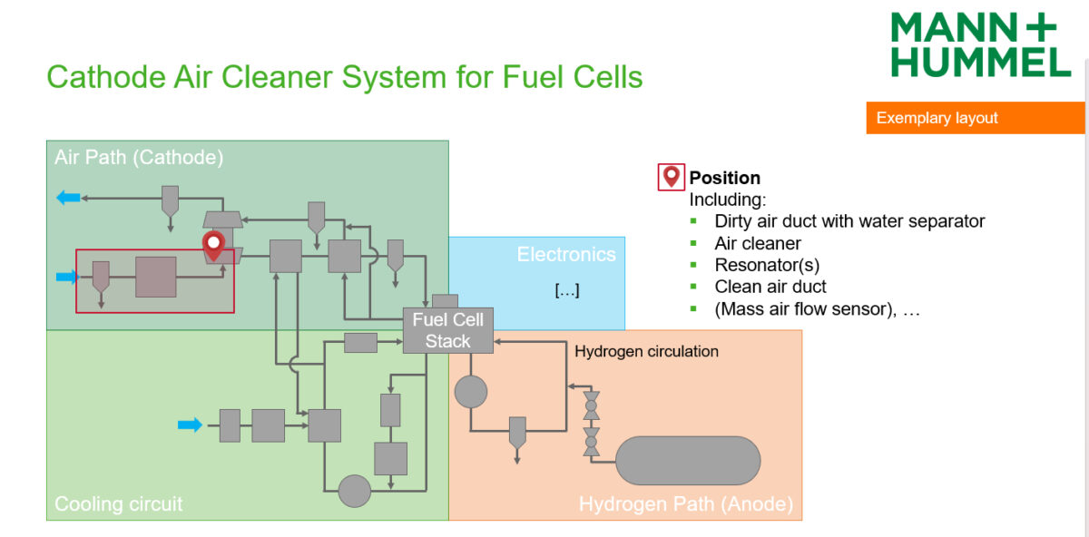 fuel cell filter - air cleaner system schemetic