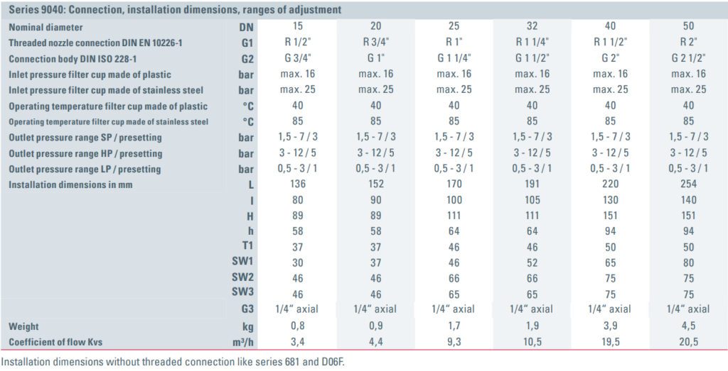 Wasserstoff-Druckreduzierventile Serie 9040 Anschlüsse