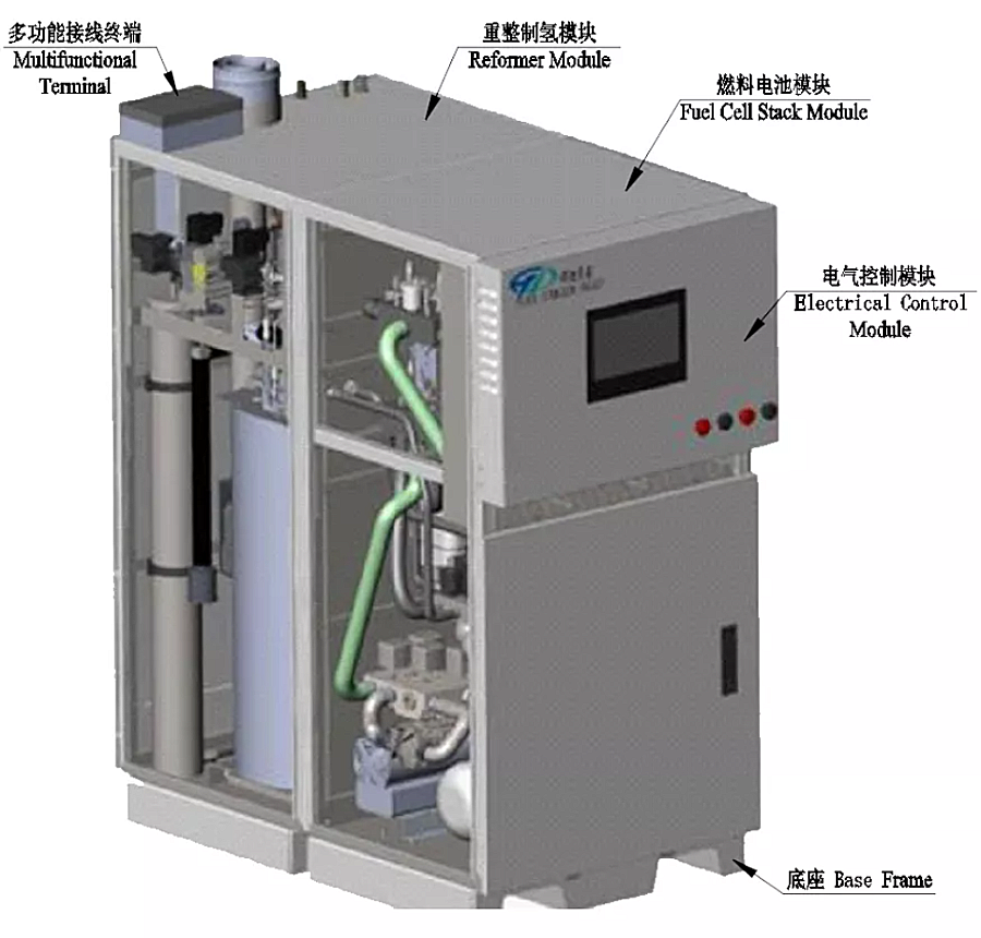 Hydrogen Fuel Cell CHP system-CAD-Hyfindr-Huade