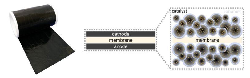 Catalyst Coated Membrane (CCM) For Fuel Cells | HYFINDR