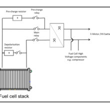 Fuel cell High Voltage Development services