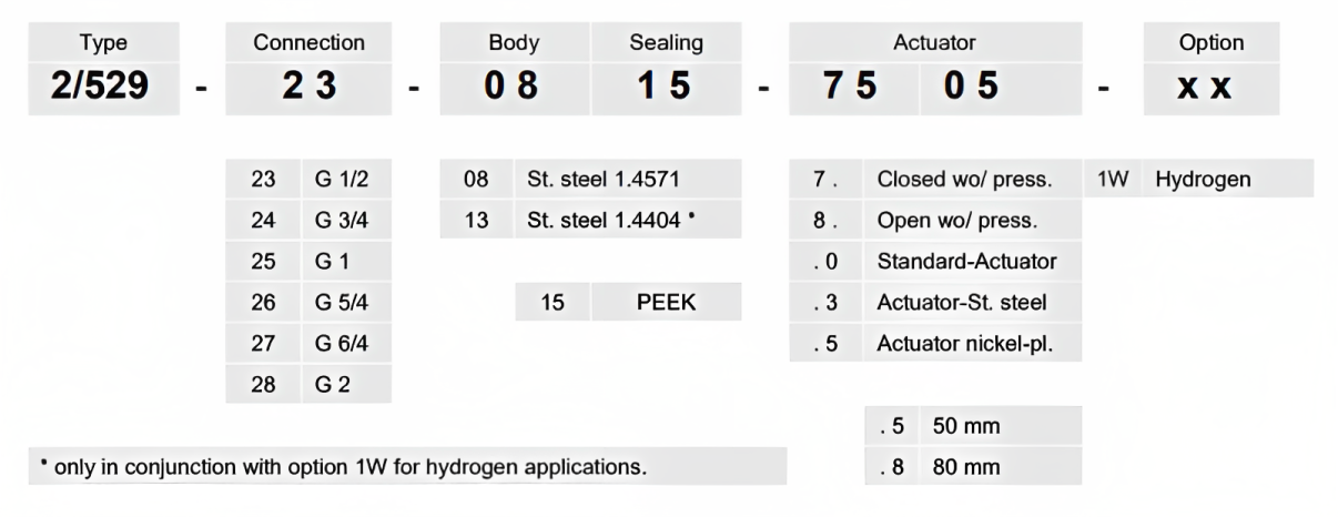 Hydrogen 2 Way Pressure Controlled Valve-Type 2529PN_2