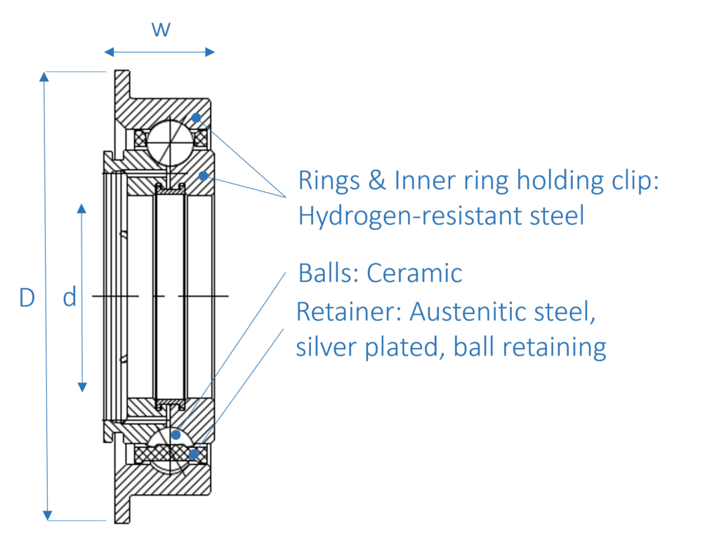 Hybrid three point contact bearing for hydrogen aviation gas turbine - components