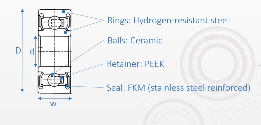 Hybrid Ball Bearings for Hydrogen Application