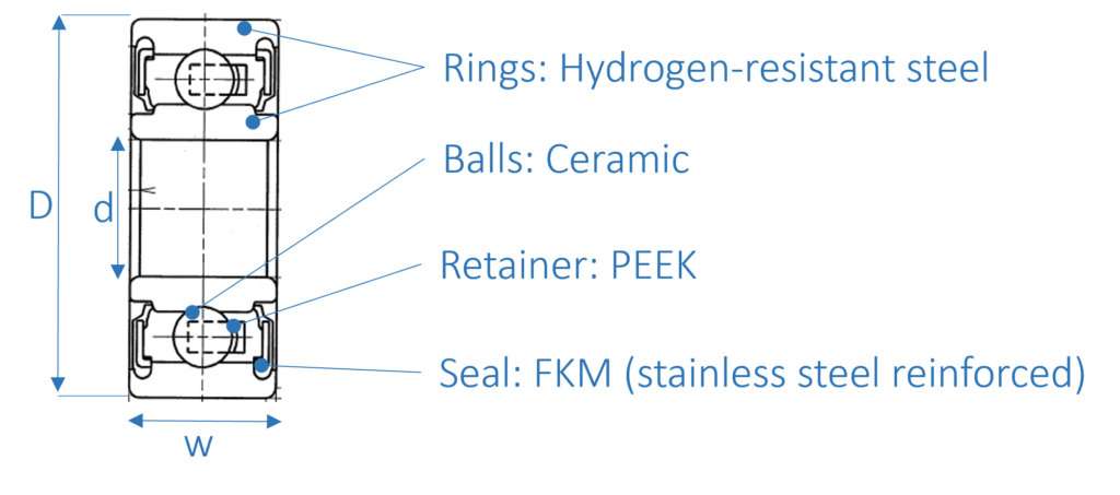hybrid ball bearings for hydrogen 6000 - Components